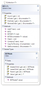 A Generic Binary Search Tree | Brad Smith’s Coding Blog